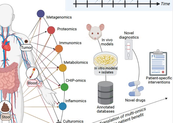 New Perspective Paper Published in Cancer Cell on Melanoma and Microbiota