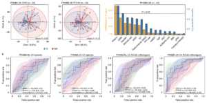 Figure from scientific publication in March 2022 issue of Nature Medicine